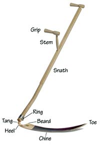 Hay Scythe and Parts Listing