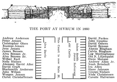The Fort at Hyrum, Utah in 1860 and pioneer name listing.