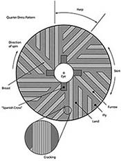 Millstone Anatomy, detail of a Buhr Stone